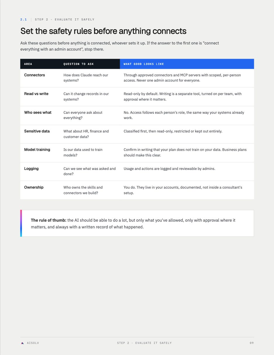 Data rules before anything connects
