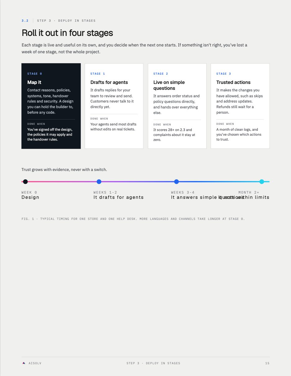 Roll it out in four stages