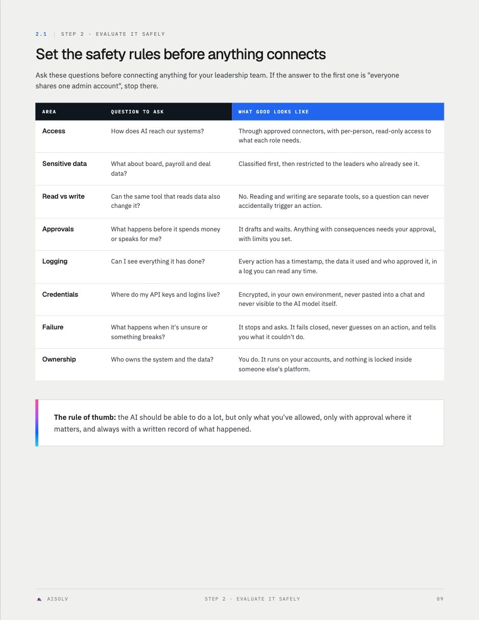 Data rules before anything connects