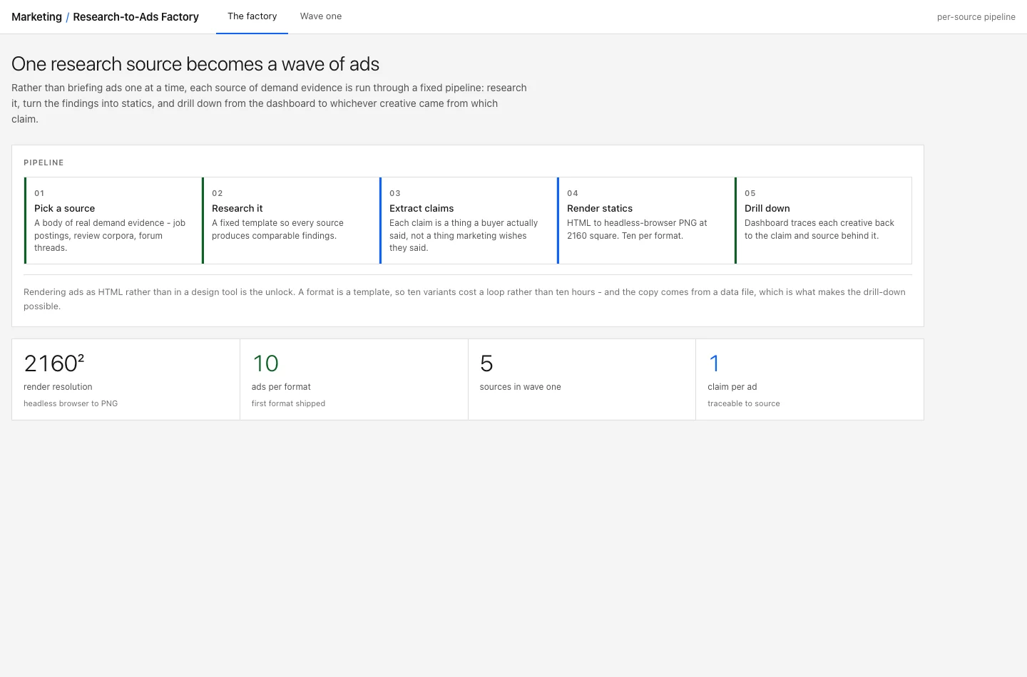 AiSolv One source. A connected body of work. product demo interface