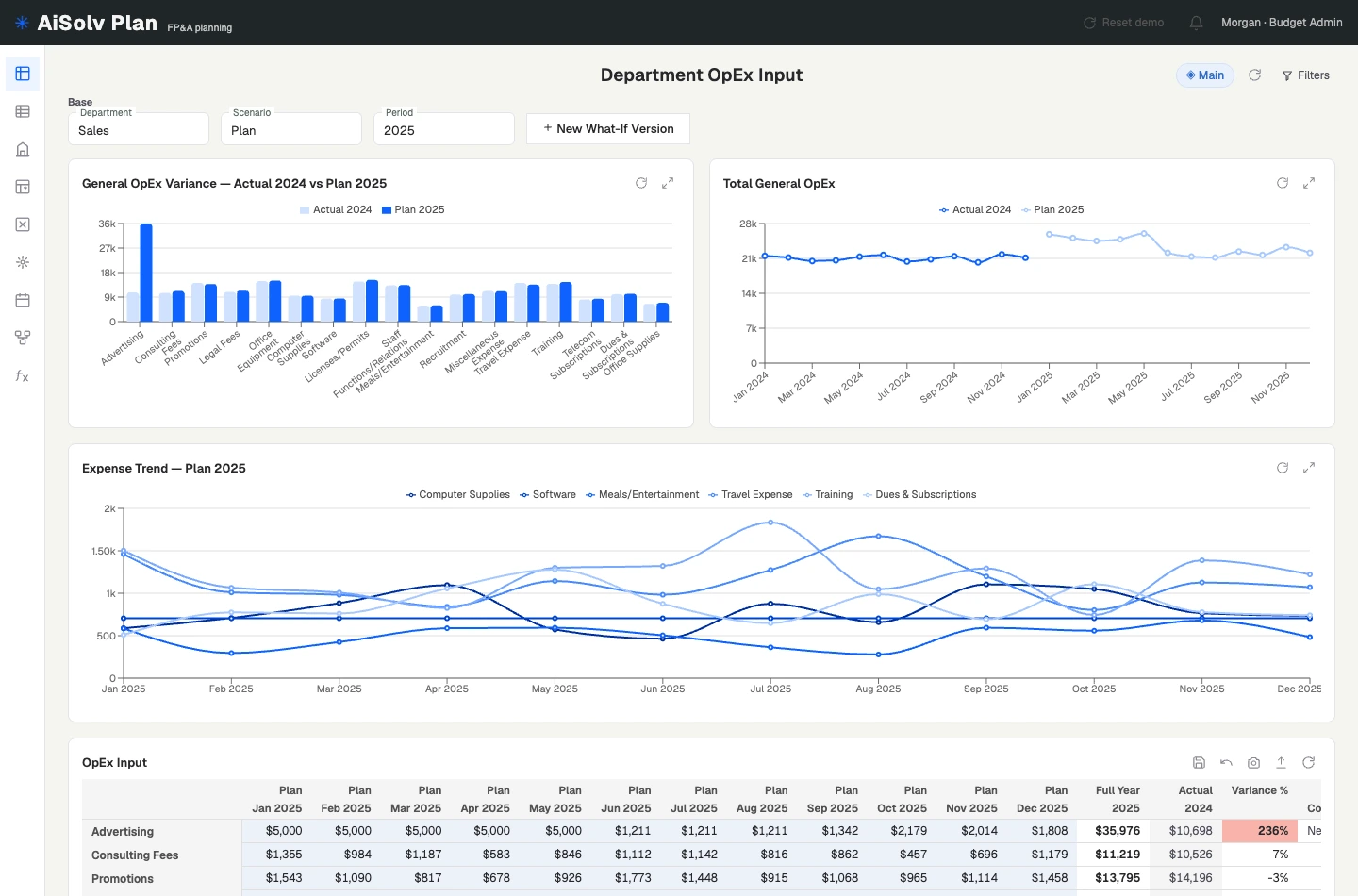 AiSolv Plan demo from the FP&A Analyst portfolio, showing department budgets, expense variances, trends, and the planning grid