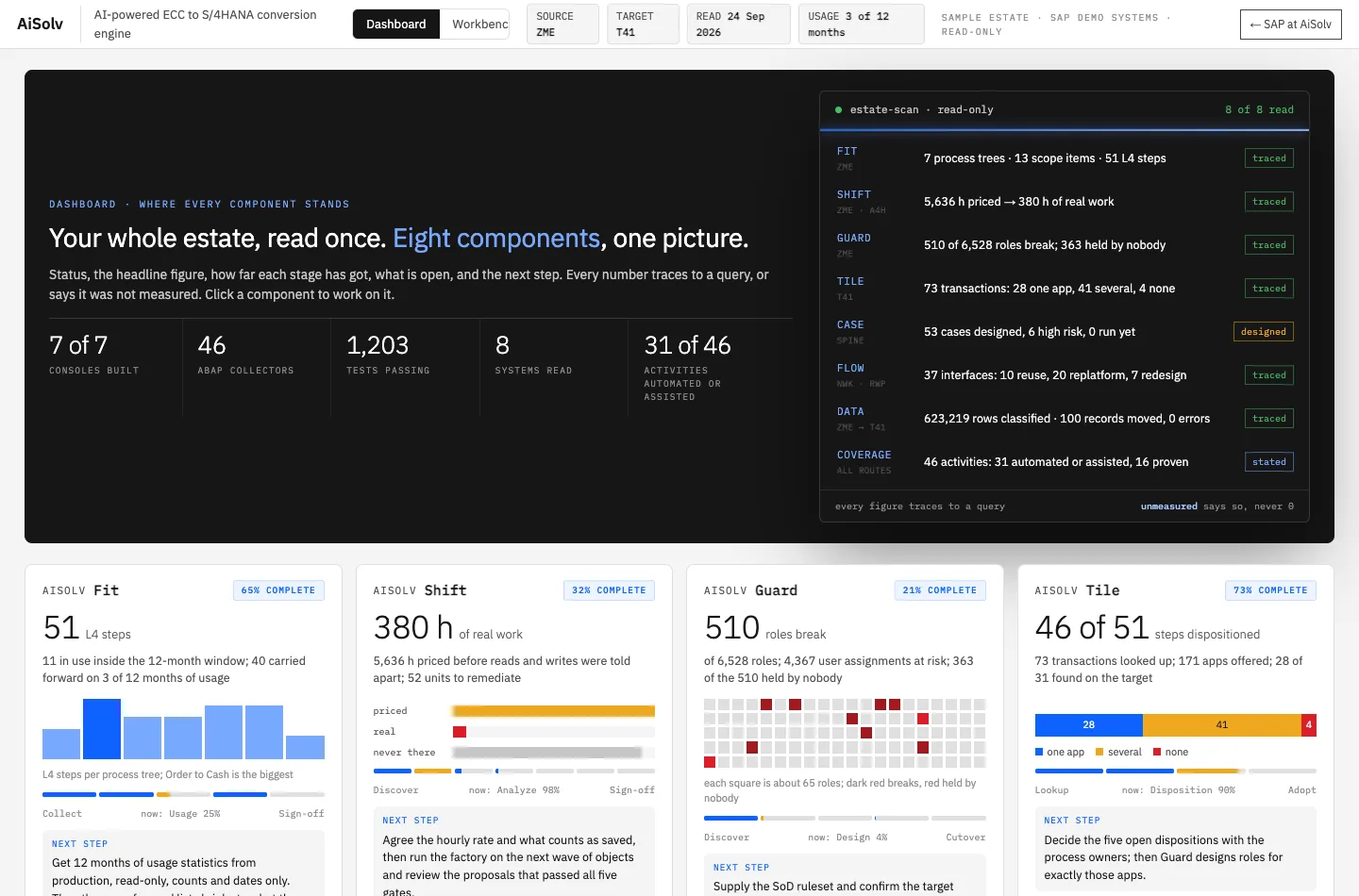 AISOLV workbench dashboard showing one card per module with status and headline figures